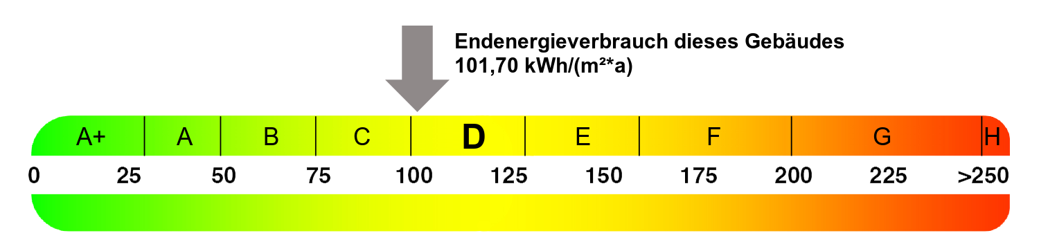 Energieausweis