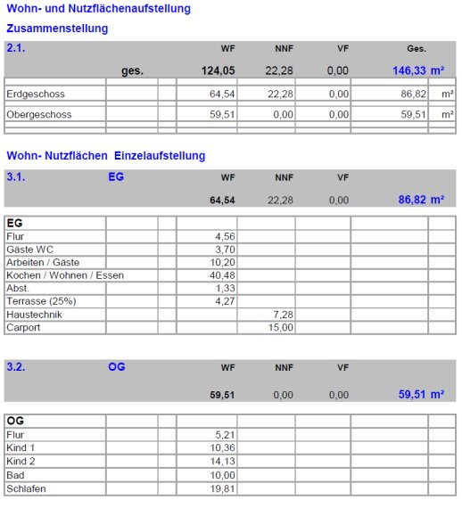 Wohnflächenberechnung