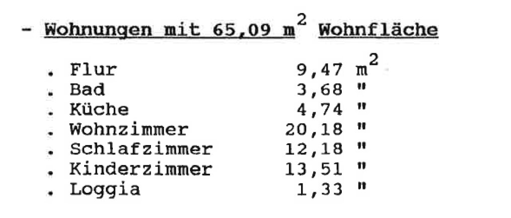 Wohnflächenbemessung