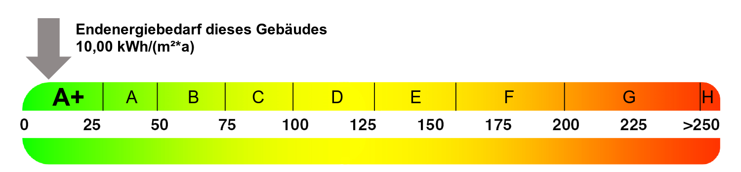 Energieausweis