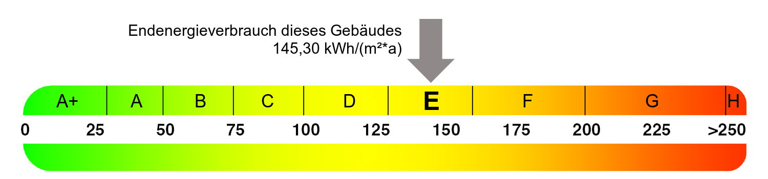 Energieausweis